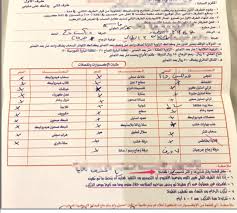 مستشار المطابخ On Twitter ما رأيكم في هذا العقد لا ضمان لا أكواد ولا مساحات ولا تفاصيل الخامات المستخدمة لصناعة الكبينة وبكل صراحة يقول سأزيد بالحساب وآخذ المتر بالمترين وكل الشروط ضدك