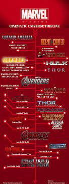 It Would Take About 9 Days To Watch All Of These Marvel Marvel Cinematic Universe Marvel Cinematic