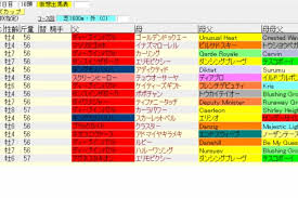 【公式サイト限定】 素直になれない恋人たち 4th season 向理来ブロマイドセット. ç¨€ã«æ›´æ–° 3ä»£è¡€çµ±ã§é‡è³žäºˆæƒ³ ãƒ•ã‚£ã‚¨ãƒ­