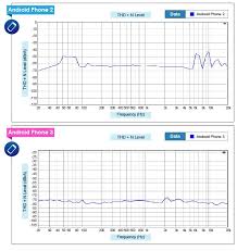 Smartphone User Experience Analysis Audio Ii Technical