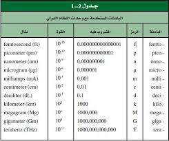مشروع الفيزياء By Lama16 Almalki On Emaze