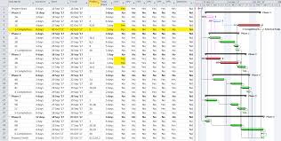 How To Find Multiple Critical Paths In A Single Cpm Schedule