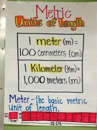 Metric Units Of Length Anchor Chart World Of Reference