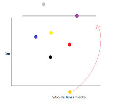 Un palo grueso (viga) de 10 a 15 m, manteca o grasa, cuerda, varios. Las Canicas Deblogsyjuegos