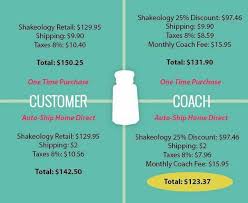 How much does it cost to have a beachbody coach? Beachbody Beachbody Coach Training Beachbody Coach Team Beachbody Coach