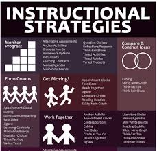 Instructional Strategies Infographic Archives E Learning