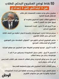 كل تفاصيل المشروع البحثى In 2020 90 S