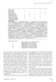 Image result for Tessmannia anomala