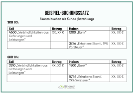 Die wird vorgelegt und muss gebucht werden. Wie Bucht Man Mit Skonto Gezahlte Rechnungen Richtig