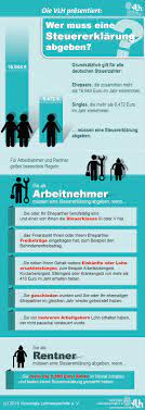 Hierfür müsste eine steuererklärung machen, die bescheinigungen der p2p plattformen der steuererklärung beifügen und die gewinne werden bei anderen ländern muss man die quellsteuererstattung per formular beantragen. Wer Muss Eigentlich Eine Steuererklarung Abgeben Steuererklarung Tipps Steuererklarung Buchhaltung Lernen
