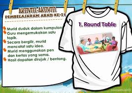 E pembelajaran dari kerjasama antara sasbadi, huawei dan tm one. Sekolah Kebangsaan Seri Permaisuri Pengajaran Dan Pembelajaran Abad Ke 21