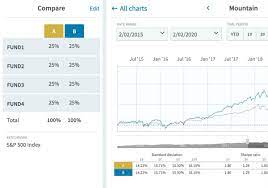 Fundvisualizer Compare Mutual Funds Etfs And Portfolios Mutuals Funds Custom Folders Custom Portfolio