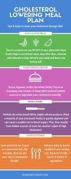 Cholesterol Lowering Meal Plan Kick The Ldl Down Increase That Hdl Low Cholesterol Diet Plan Lower Cholesterol Diet Low Cholesterol Recipes