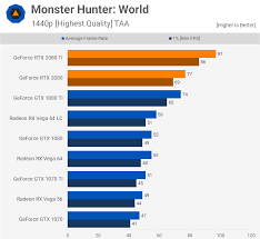 geforce rtx 2080 ti 2080 mega benchmark techspot