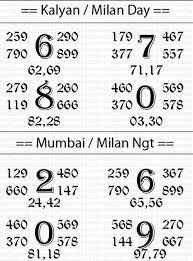 Satta Matka Lucky Number Tips Today Play Kalyan Matka Perfect Result 06 Jan Lucky Number Kalyan Kalyan Tips