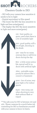 Understanding Iso Photography Tutorials Photography Tips Digital Photography