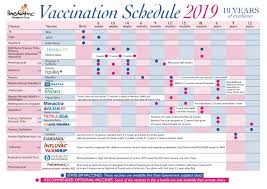 vaccinations dr e f maraschin