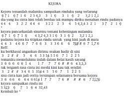 Not Angka Pianika Lagu Lesti Kejora | Recorder | Keyboard | Suling | Chord Piano
