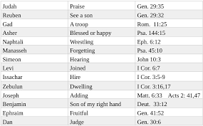 Pin En Sunday School Ideas