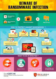 Beware Of Ransomware Infection Cyber Security Awareness Security Solutions Cyber Security
