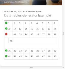 Most dining tables are made to standard measurements like other furniture. How To Create Responsive Tables In Wordpress Elegant Themes Blog