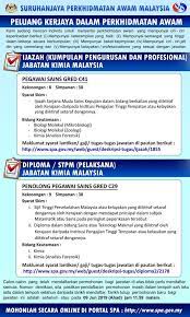 Saya melepasi tapisan dan menunggu penjadualan peperiksaan/ temu duga. Iklan Suruhanjaya Perkhidmatan Awam Malaysia Spa Facebook