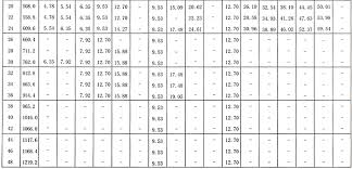 stainless steel tubing dimensions