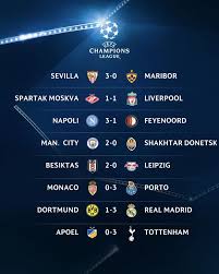 Jadual, kedudukan dan keputusan la liga terkini. Keputusan Liga Juara Juara Eropah