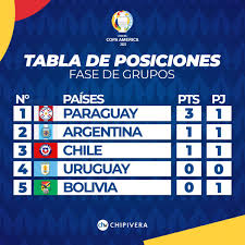 Partidos, tabla de posiciones, resultados y más Pdrrmwsz8qxhlm