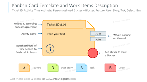 It improves transparency and team collaboration. Example Of The Kanban Card Template And Work Items Description