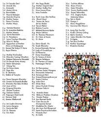 Great Women Saints Of India Saints Of India Great Women Autobiography Of A Yogi