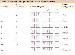 chemistry the central science chapter 6 section 8