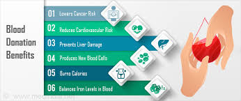 The benefits of donating blood regularly can be grouped into several groups by donating blood regularly, blood regeneration will take place more quickly, the oxidation of cholesterol becomes slower. Donating Whole Blood Side Effects 11 Shocking Blood Donation Side Effects You Should Know