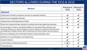 1808, in the meaning defined at sense 1. Gcq Industries That Are Allowed To Operate During Ecq Mecq Gcq Refers To The Implementation Of Temporary Measures Limiting Movement And Transportation Regulation Of Mgcq Refers To The Transition