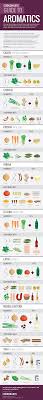 Wine And Food Pairings 10 Charts Thatll Make Your A Master