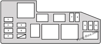 Spare fuses 365 2004 sequoia from sep. Fuse Box Diagram Toyota Sequoia 2001 2007