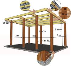 Abri Pour Un Ane Ecurie Plan De Construction Poulailler Bio Plans De Construction Plan Cabane En Bois Plan Abris De Jardin