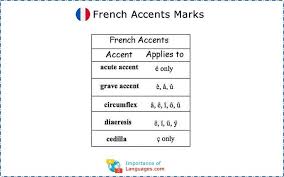 French for beginners starts with learning the french language from the start. Learn French Alphabet Learn French Language Alphabet Letters French Language Learning Learn French French Alphabet