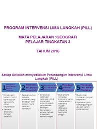 Calculate the maximum number of parcels obtained. Pelan Intervensi Lima Langkah Pill Geografippt