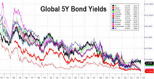 The Japanization Of Global Bond Yields Exploring The World
