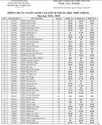 Tra cứu điểm thi tuyển sinh lớp 10 năm 2019 tại 63 tỉnh thành trên cả nước. Tp Hcm Chinh Thá»©c Cong Bá»' Ä'iá»ƒm Chuáº©n Lá»›p 10 NÄƒm 2018