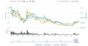 Xrp has a maximum supply of 100000000000 tokens, but there are currently only 45,404,028,640 xrp in circulation. Maximum Price Ripple Xrp Could Reach Xrp Drop Proint Mednarodni Transport