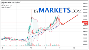 . it may therefore take some time before it appears on our website. Ripple Xrp Usd Forecast And Analysis On February 16 2021 Bymarkets Com