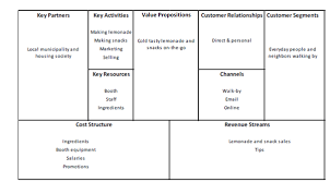 Demystifying Strategy Using The Business Model Canvas Bmc