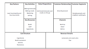 demystifying strategy using the business model canvas bmc