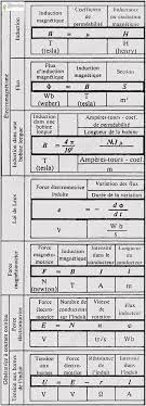 Check spelling or type a new query. Pdf Telecharger Toutes Les Formules Electriques Pdf Gratuit Pdf Pdfprof Com
