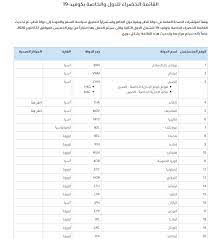 عملية السفر الى مصر يمكن أن تكون خادعة دون عملية التخطيط السليم، حيث تعتبر المسافات بين المدن المصرية طويلة إلى حد ما، ومن المهم اختيار وسائل النقل المناسبة خلال عملية التنقل لتجنب متاعب السفر اتبع نصائح السفر الى مصر المقدمة من موقع مُرتحل. ÙˆØ²Ø§Ø±Ø© Ø§Ù„ØµØ­Ø© ØªØ¹Ù„Ù† ØªØ­Ø¯ÙŠØ« Ø§Ù„Ù‚Ø§Ø¦Ù…Ø© Ø§Ù„Ø®Ø¶Ø±Ø§Ø¡ Ù„Ù„Ø¯ÙˆÙ„ Ø¨Ø´Ø£Ù† Ø§Ù„Ø³ÙØ± ÙˆØ§Ù„Ø¹ÙˆØ¯Ø© Ø¥Ù„Ù‰ Ù‚Ø·Ø±
