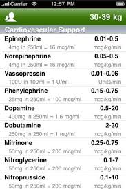 pedi safe icu or ed medications mobile app