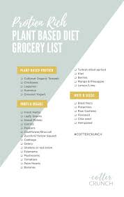 Plant Based Foods Meal Plan And Grocery Shopping List