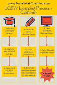 Most licensed professions are required to take exams in order to get their specific licenses. 25 Lcsw Supervision Ideas Clinical Supervision Lcsw Supervision Lcsw